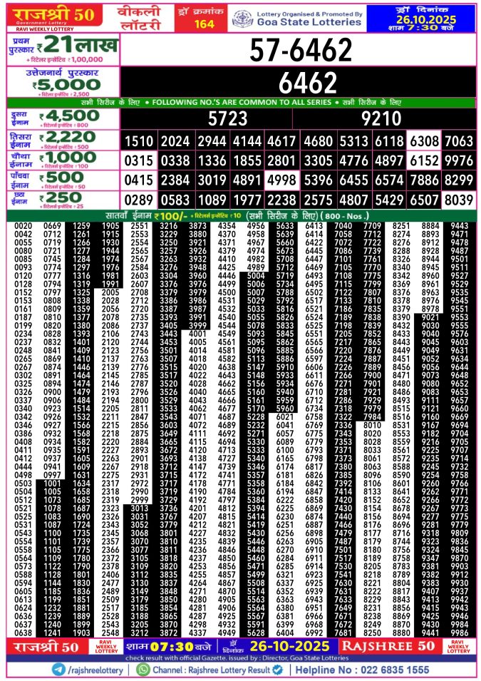 Rajshree Lottery Result Today