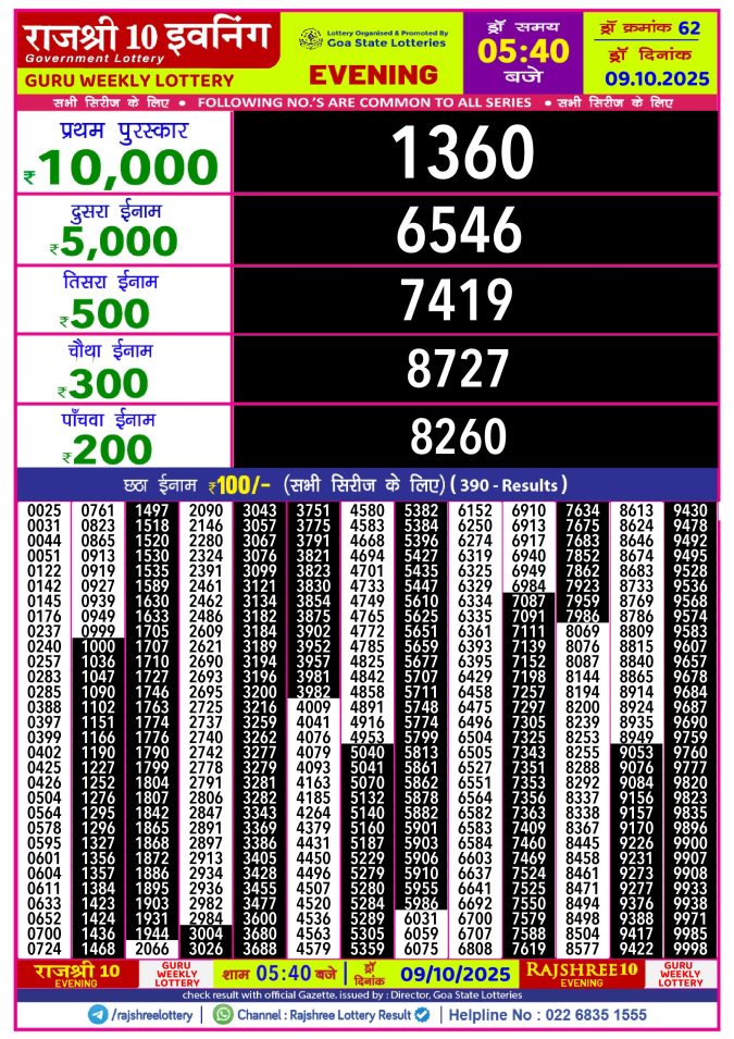 Rajshree Lottery Result Today