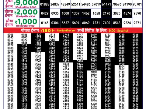 Rajshree Lottery Result Today