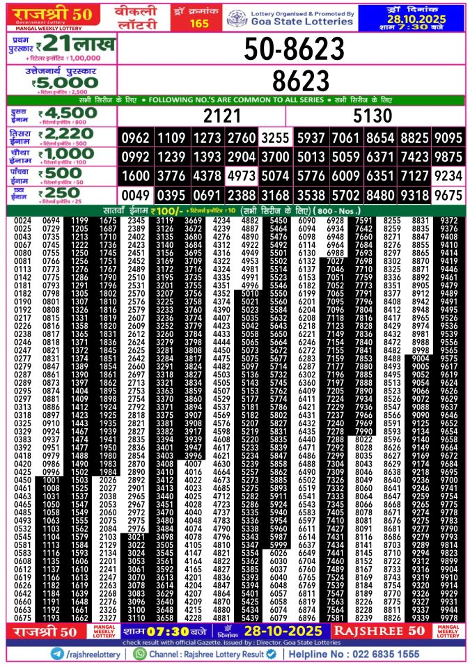 Rajshree Lottery Result Today