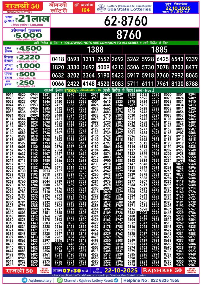 Rajshree Lottery Result Today