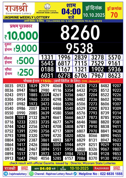 Rajshree Lottery Result Today