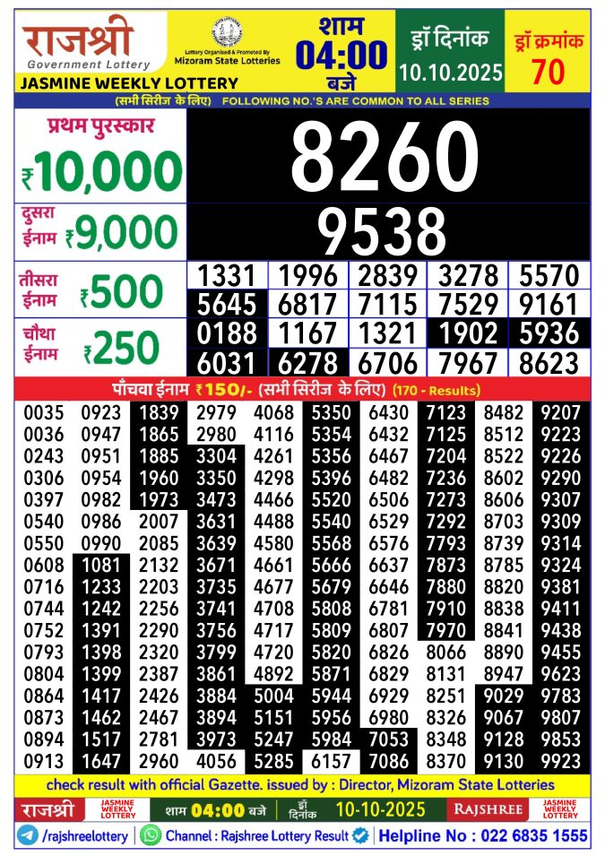 Rajshree Lottery Result Today