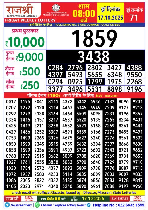 Rajshree Lottery Result Today