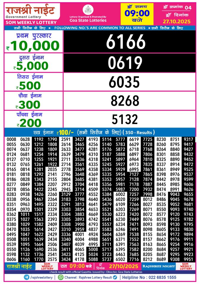 Rajshree Lottery Result Today