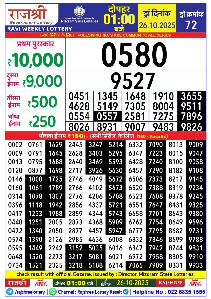 Rajshree Lottery Result Today