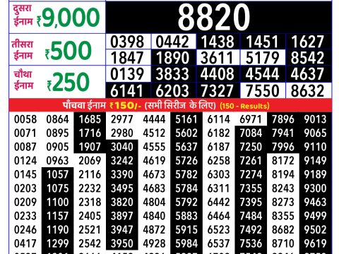 Rajshree Lottery Result Today