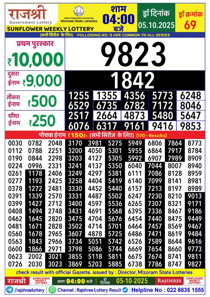 Rajshree Lottery Result Today