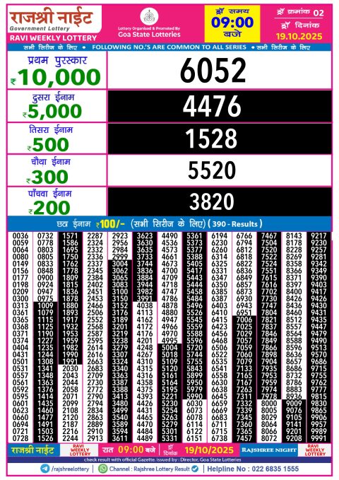 Rajshree Lottery Result Today