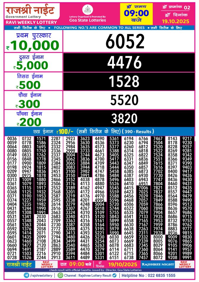 Rajshree Lottery Result Today