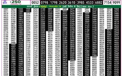 Rajshree 50 Shukra Weekly Lottery 7.30pm Result 03 October 2025
