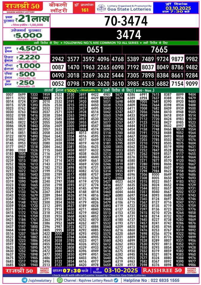 Rajshree Lottery Result Today