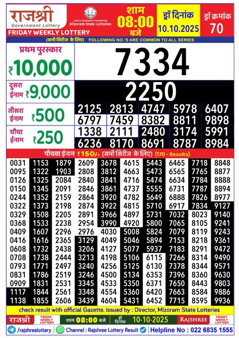 Rajshree Lottery Result Today