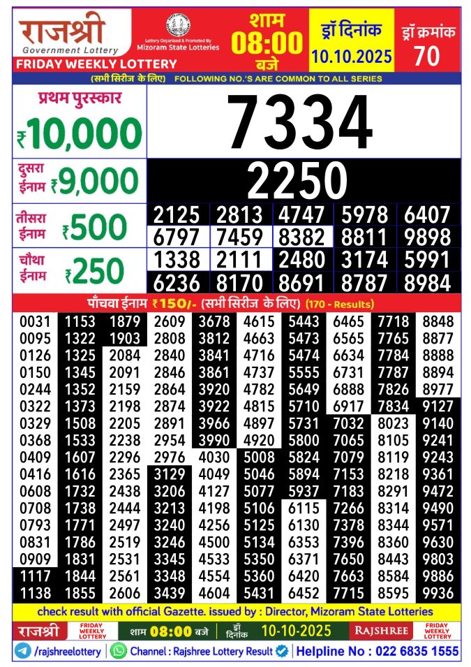 Rajshree Lottery Result Today