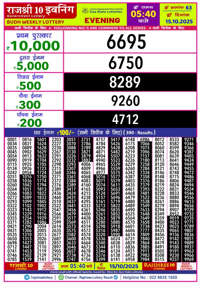 Rajshree Lottery Result Today