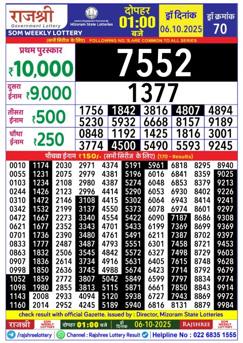 Rajshree Lottery Result Today