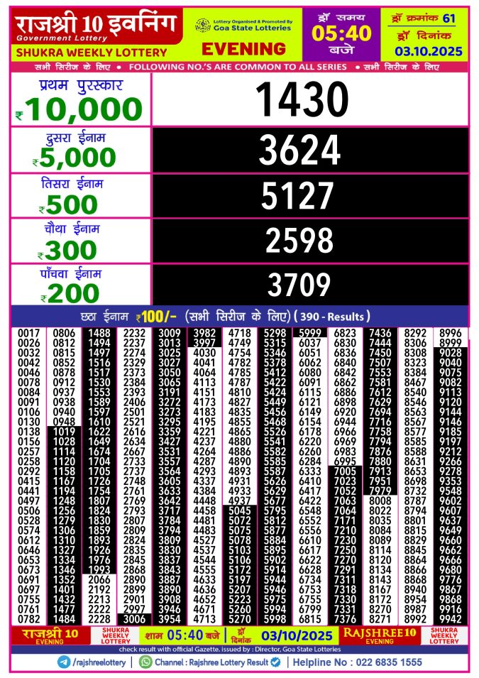 Rajshree Lottery Result Today