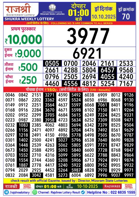 Rajshree Lottery Result Today