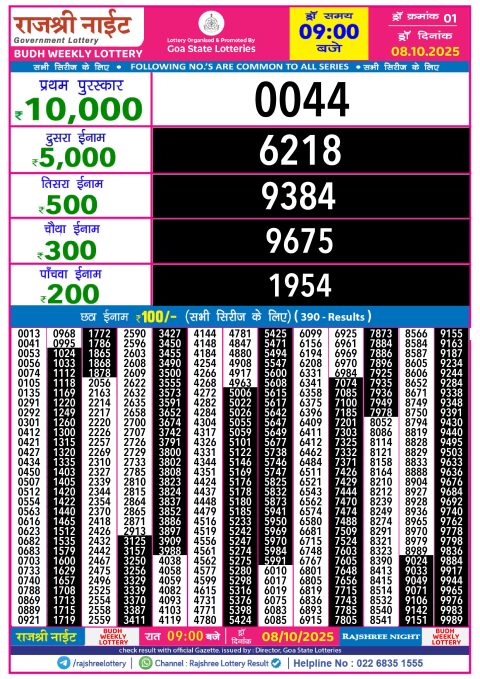 Rajshree Lottery Result Today