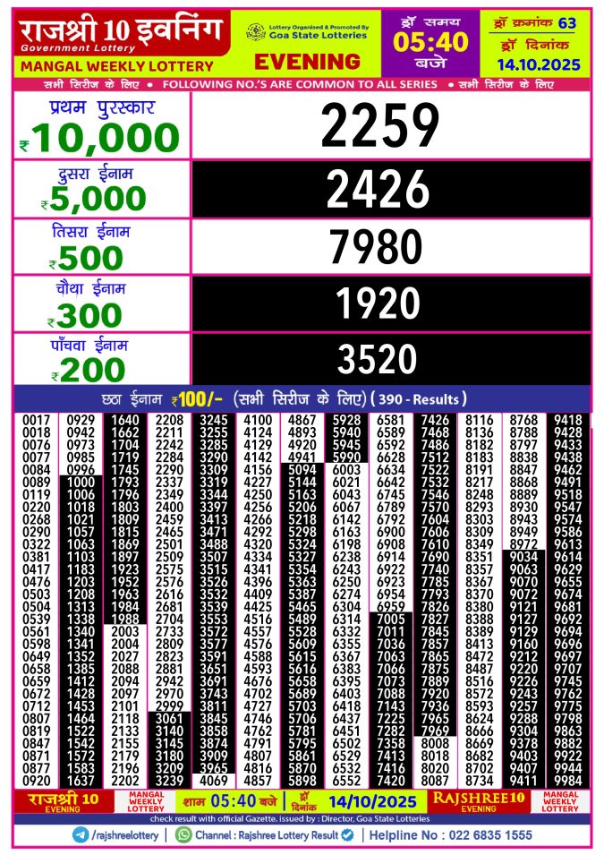Rajshree Lottery Result Today