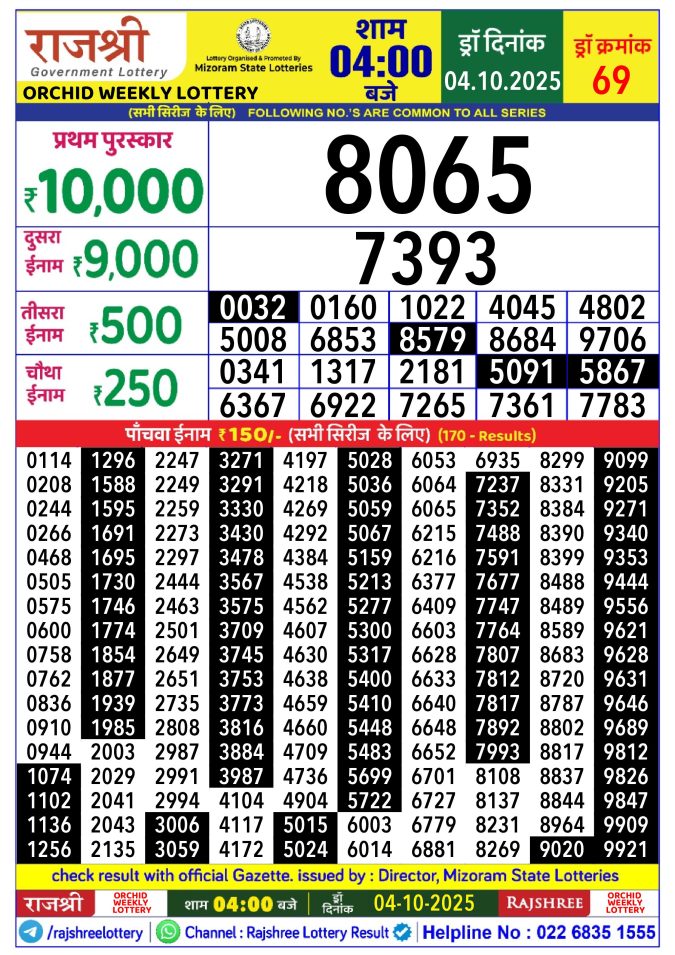 Rajshree Lottery Result Today