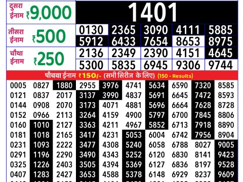 Rajshree Lottery Result Today