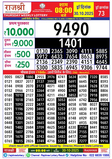 Rajshree Lottery Result Today