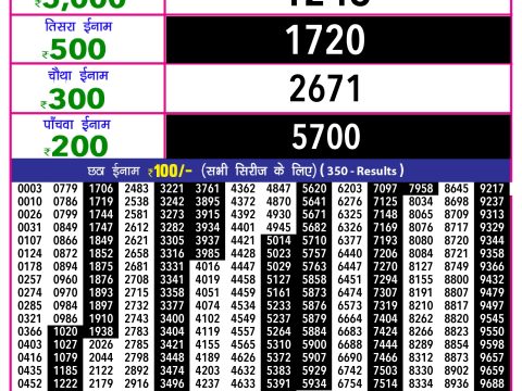 Rajshree Lottery Result Today