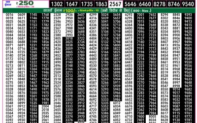 Rajshree 50 Som Weekly Lottery 7:30pm Result 06 October 2025