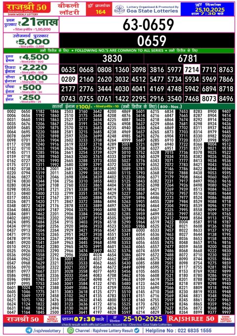 Rajshree Lottery Result Today