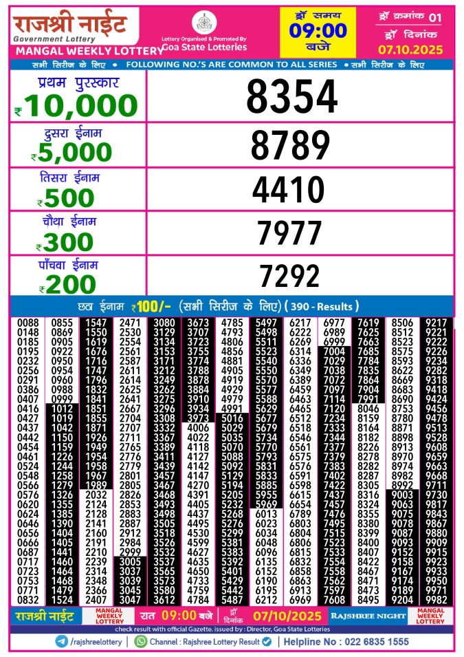 Rajshree Lottery Result Today