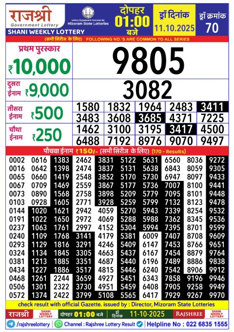 Rajshree Lottery Result Today