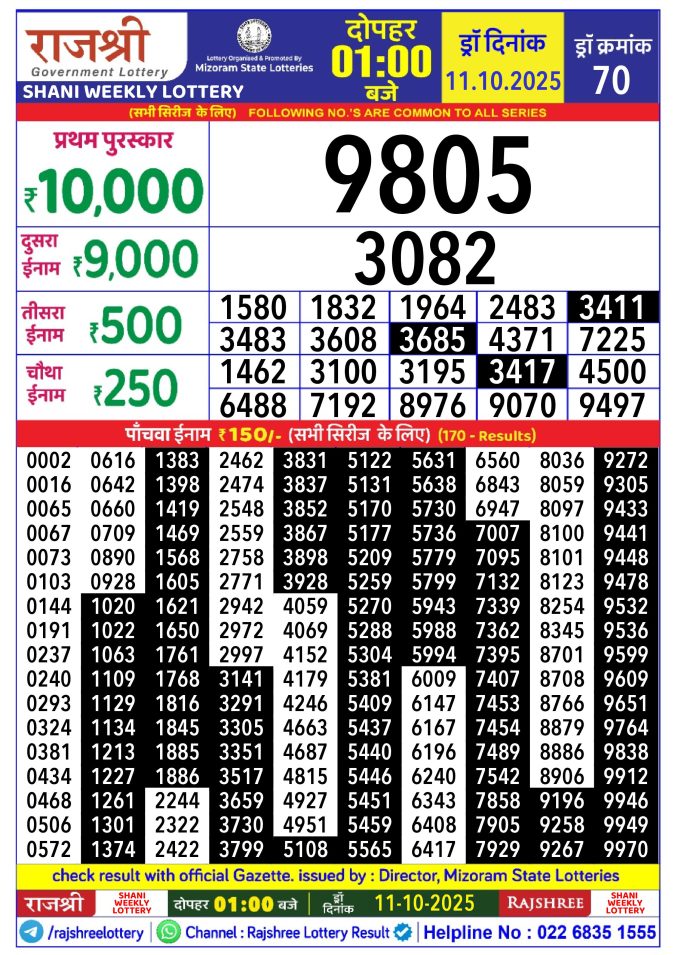 Rajshree Lottery Result Today