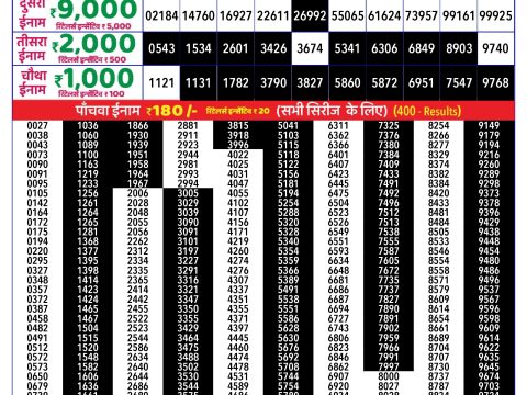 Rajshree Lottery Result Today