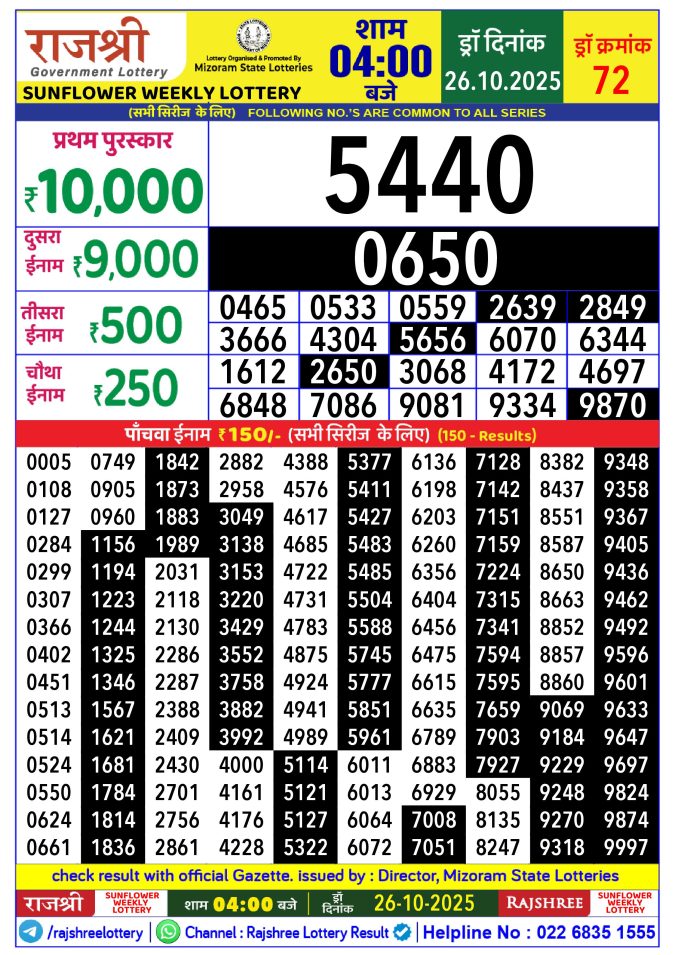 Rajshree Lottery Result Today