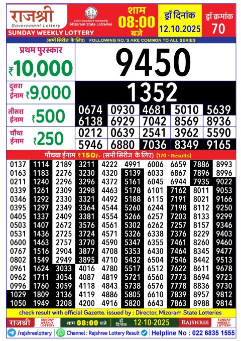 Rajshree Lottery Result Today