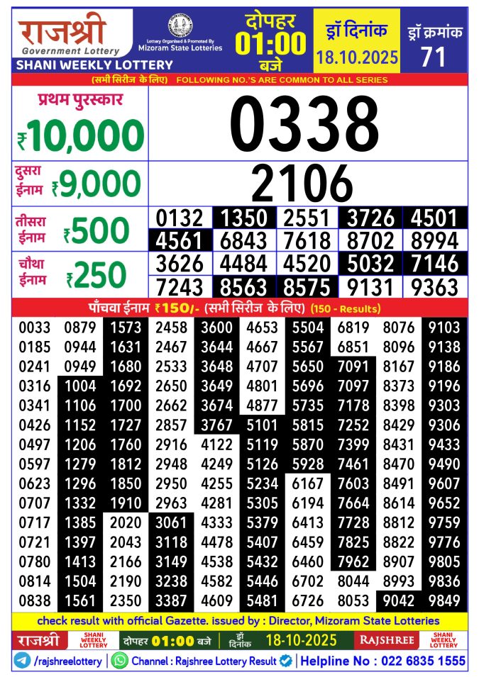 Rajshree Lottery Result Today