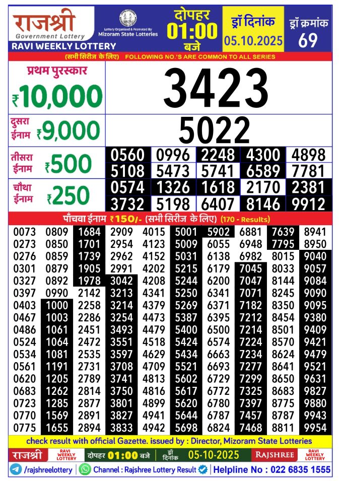 Rajshree Lottery Result Today