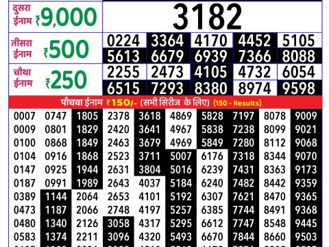 Rajshree Lottery Result Today
