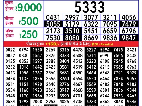 Rajshree Lottery Result Today