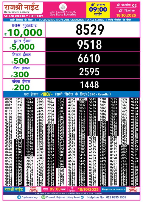 Rajshree Lottery Result Today