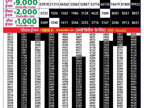 Rajshree Lottery Result Today