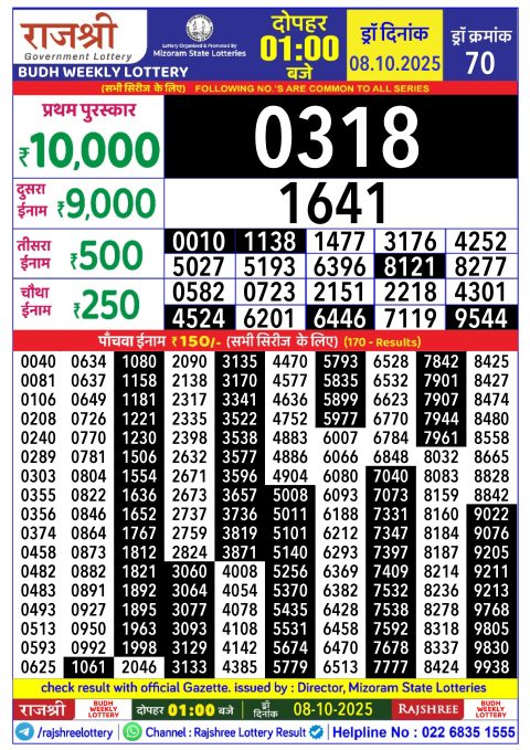Rajshree Lottery Result Today