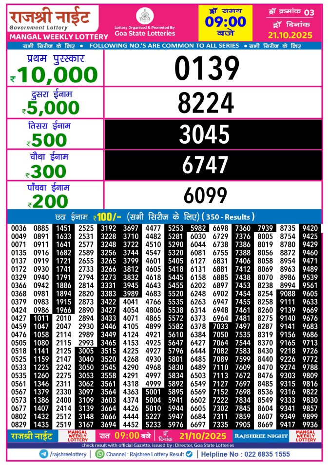 Rajshree Lottery Result Today