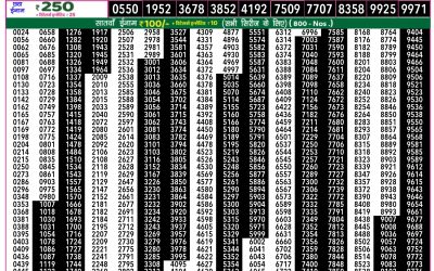 Rajshree 50 Mangal Weekly Lottery 7.30pm Result 07 October 2025