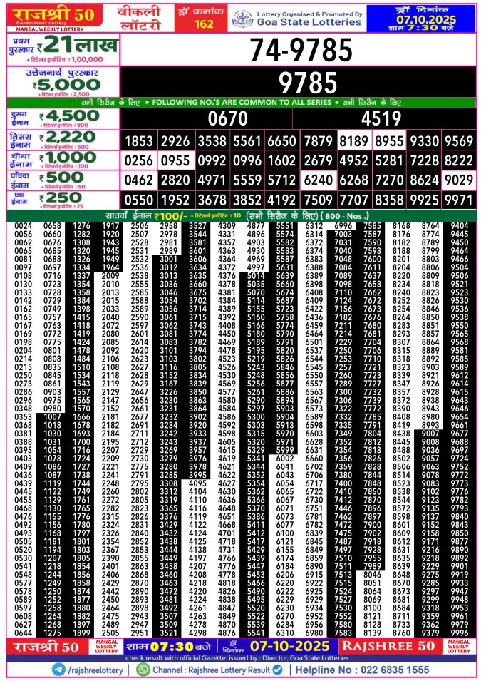 Rajshree Lottery Result Today