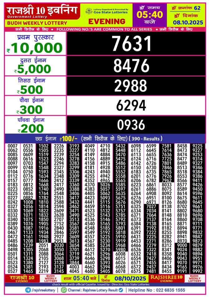 Rajshree Lottery Result Today