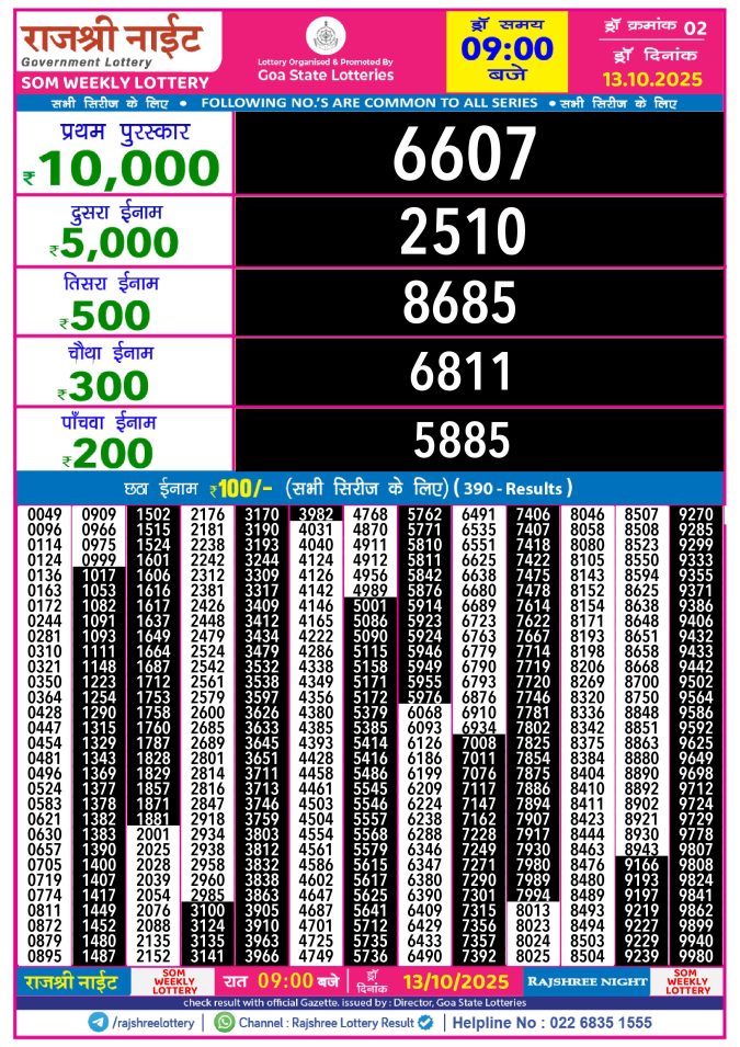 Rajshree Lottery Result Today