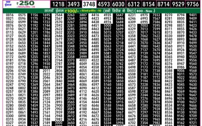 Rajshree 50 Ravi Weekly Lottery 7.30pm Result 05 October 2025