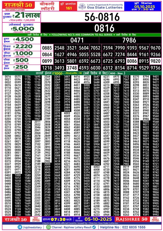 Rajshree Lottery Result Today